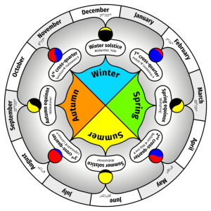 A Revolutionary Calendar #HistoricalResearch - Simply Romance
